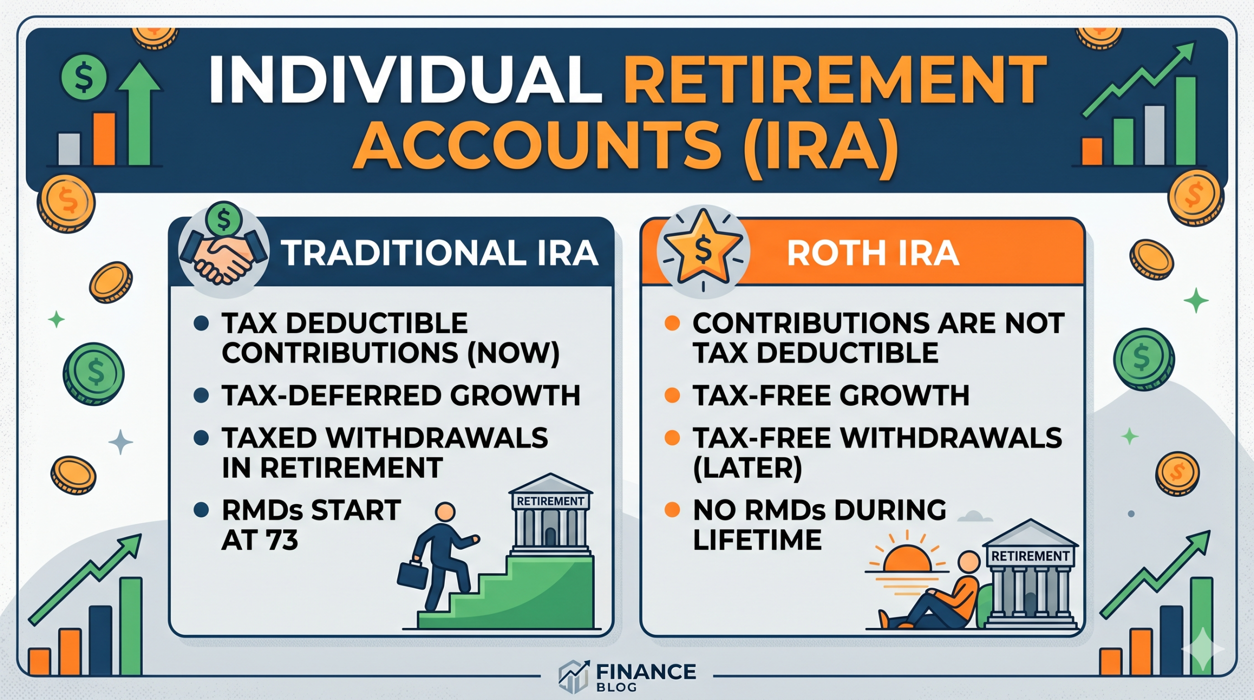 The Super Simple Guide to the 3 Benefits of a Traditional IRA (And How It Lowers Your Taxes Right Now)
